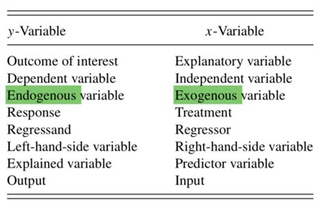 <b>Explanatory</b> and Response <b>Variables</b>. . Explanatory variable statistics quizlet